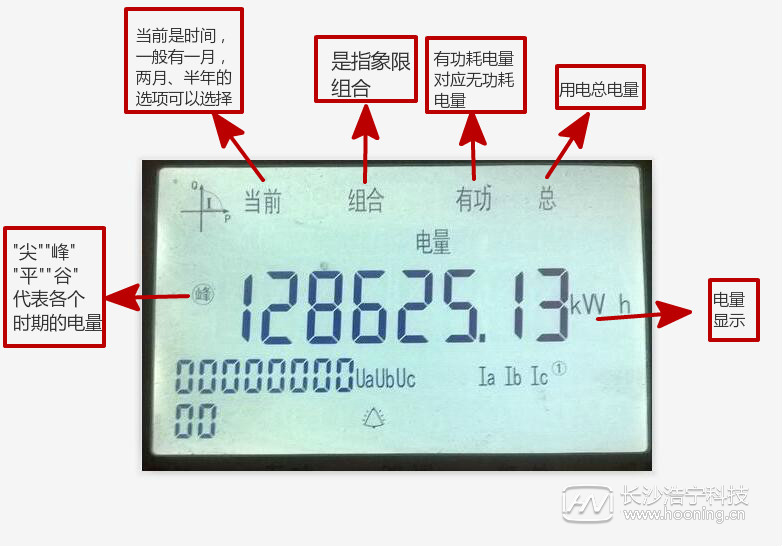 电表度数怎么看的