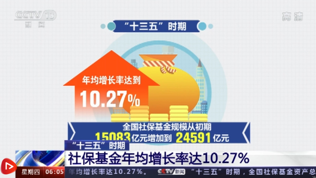 十三五是从哪年到哪年?